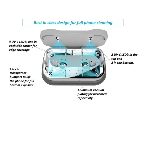 ✨✨Dual Electronics UV Phone Sanitizer for Car/Home UseWireless Phone Charg… - Picture 5 of 11
